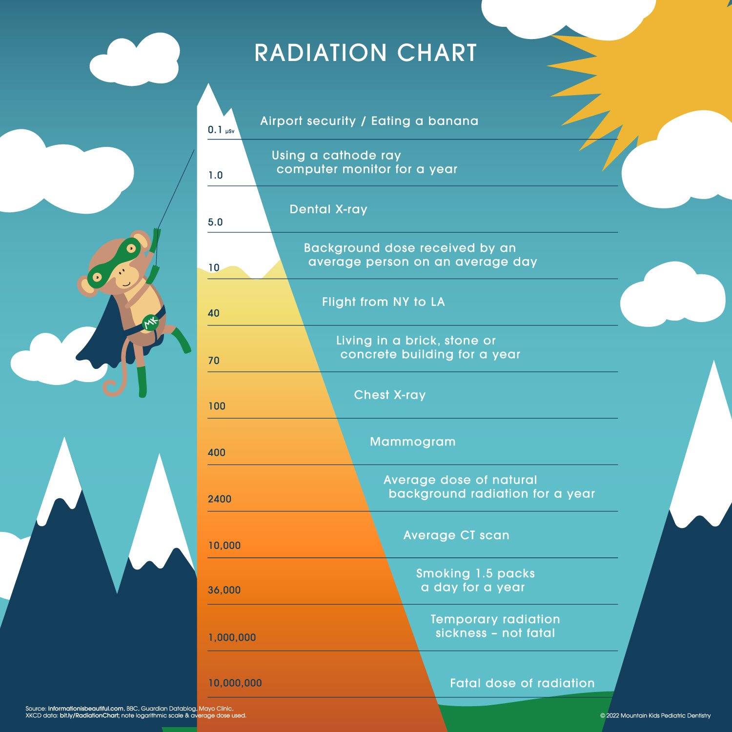 SM-Radiation-Chart-Social